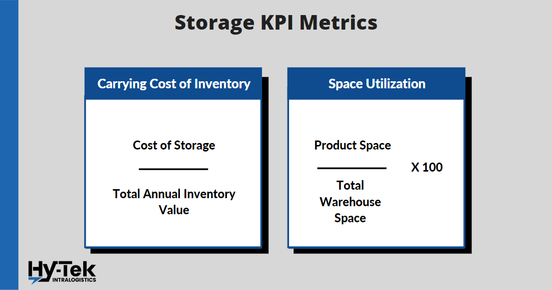 Warehouse Kpi Metrics Every Single One Under The Sun Hy Tek