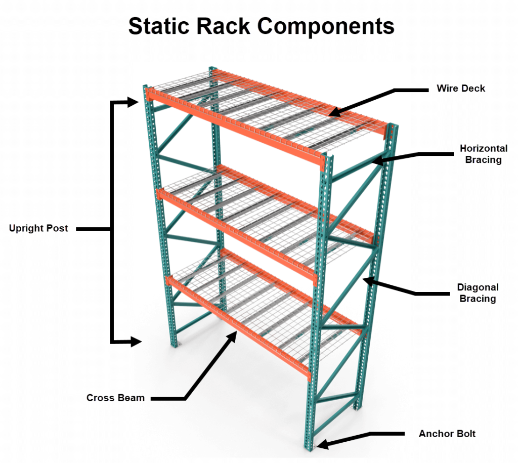 Static Racking Systems The Original Way to Optimize Floor Space Hy