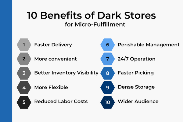 List of 10 benefits of dark stores for micro-fulfillment
