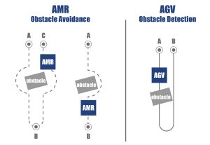 Key Differences Amr Vs Agv Hy Tek Intralogistics