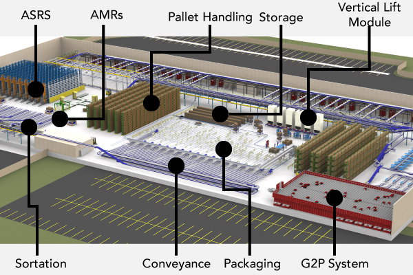 Rendering of warehouse with labeled technologies