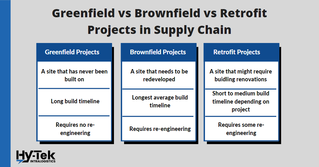 Greenfield vs brownfield vs retrofit warehouse project comparison