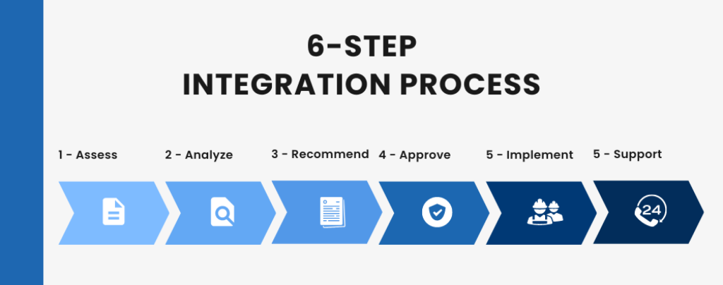 6-step integration process