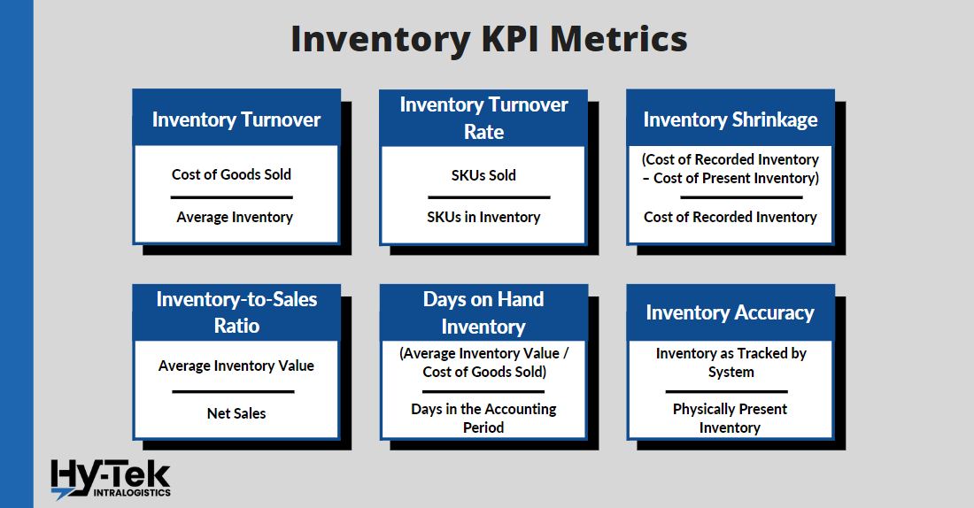 why is inventory turns an important metric