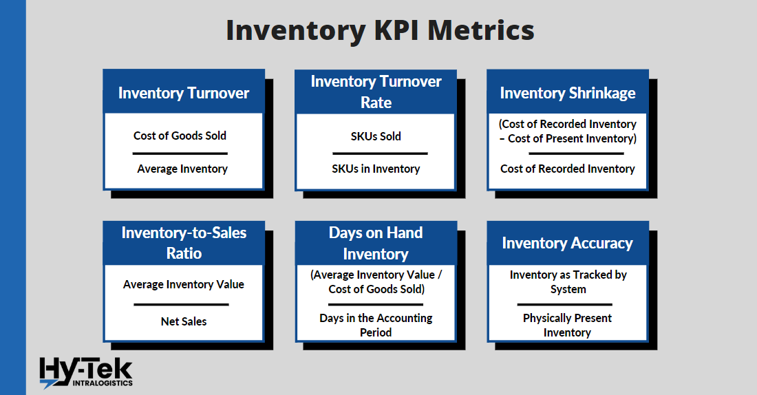 Why Is Inventory Turns An Important Metric Dolffiles