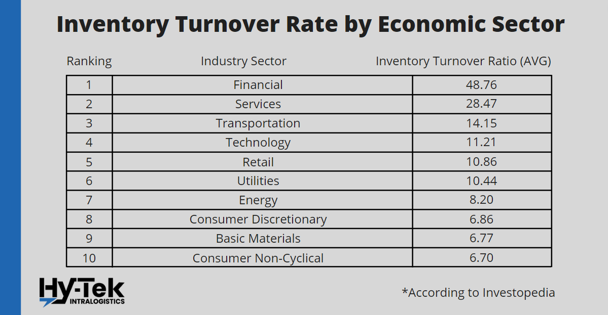 How To Calculate Inventory Turnover Rate Steps And Formula 9212