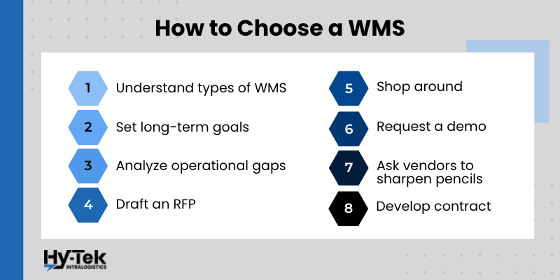 How to choose a warehouse management system