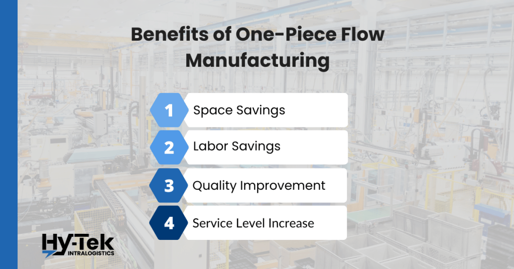 Benefits of one-piece flow manufacturing - space savings, labor savings, quality improvement, service level increase