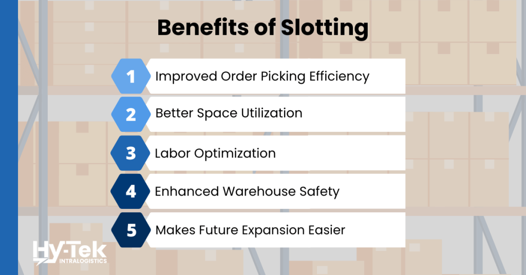 Benefits of slotting: 1. improved order picking efficiency 2. better space utilization 3. labor optimization 4. enhanced warehouse safety 5. makes future expansion easier
