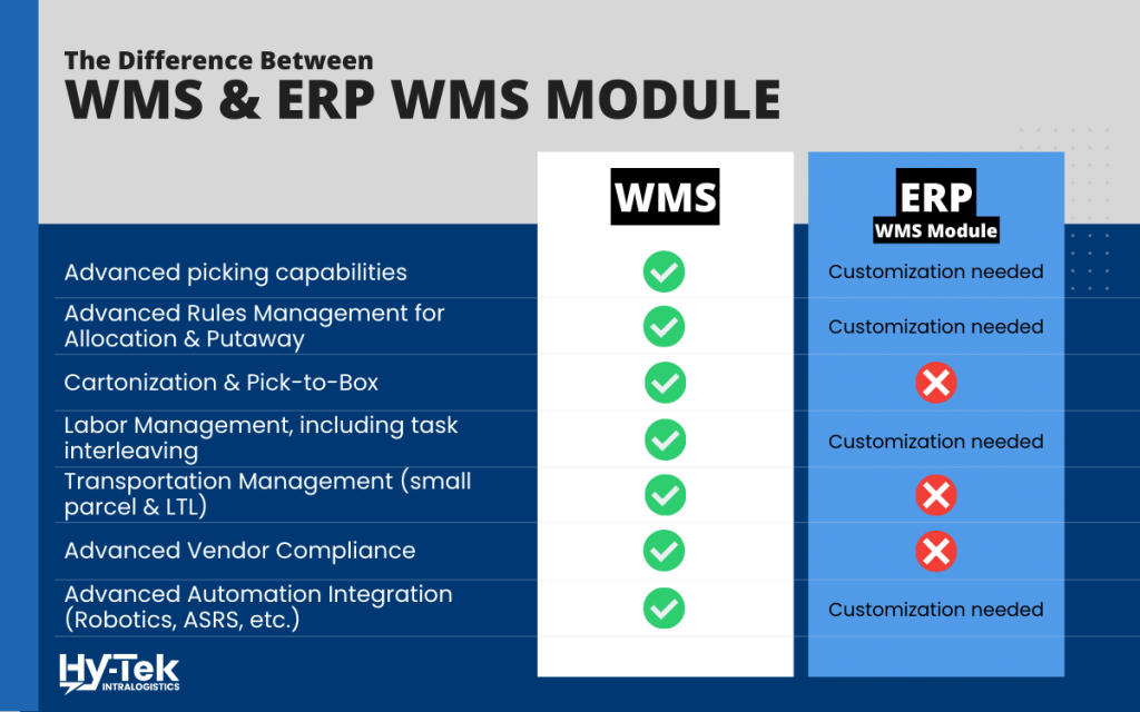 The difference between a WMS and ERP WMS Module