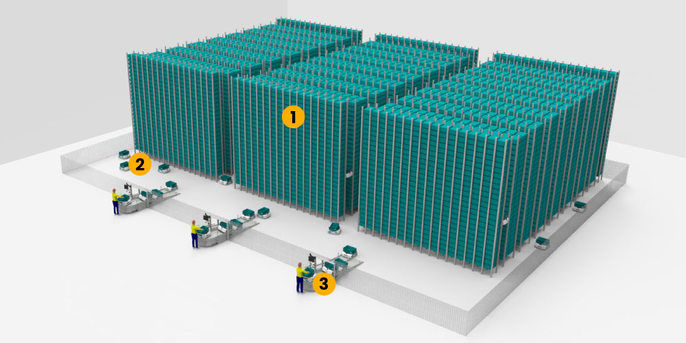 3 tall racking systems with teal totes surrounded by fencing. robots carrying totes to people at workstations.