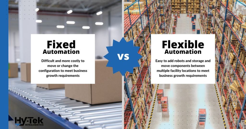 Conveyor moving boxes in a warehouse with the text "fixed automation". Mobile robots moving shelves in large warehouse with tall racking with the text "flexible automation"