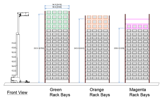 Rendering of Hai Robotics system showing Green, Orange, and Magenta Rack Bays, being used in the solution.