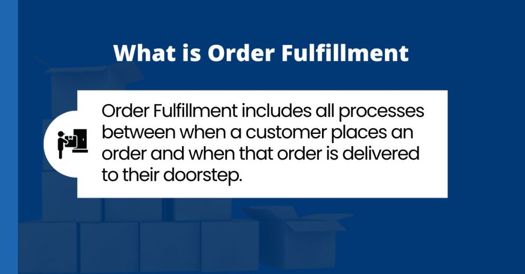 Order fulfillment includes all processes between when a customer places and order and when that order is delivered to their doorstep