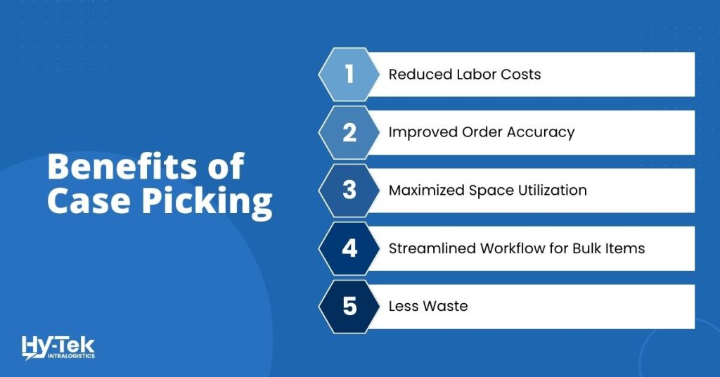 Benefits of Case Picking: reduced labor costs, improved order accuracy, maximized space utilization, streamlined workflow for bulk items, less waste