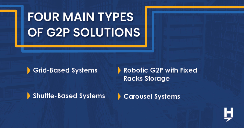 Four Main Types of G2P Solutions:
1. Grid-Based
2. Shuttle-Based
3. Robotic G2P with Fixed Racks Storage
4. Carousel Systems