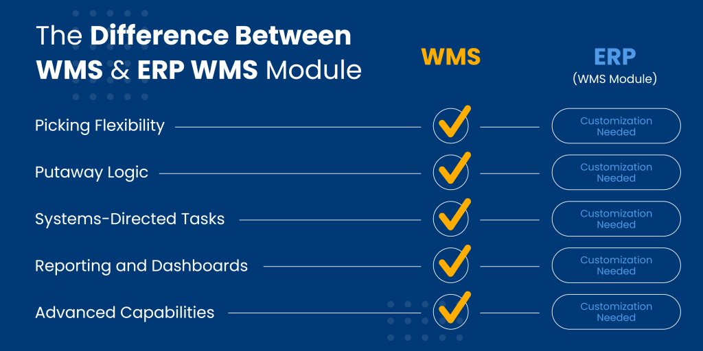 ERP and WMS differences